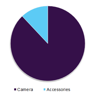 Wearable camera market 可穿戴相机市场
