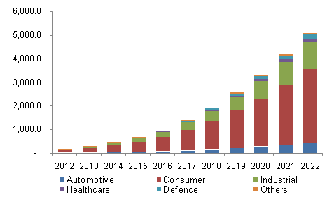 U.S. wireless charging market 美国无线充电市场