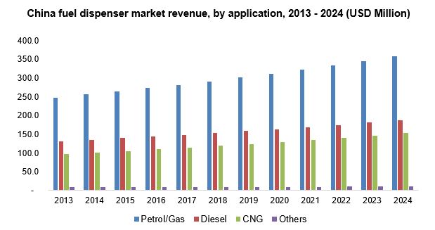 中国加油机市场