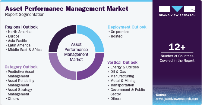 全球资产管理市场报告Segmeanstion性能