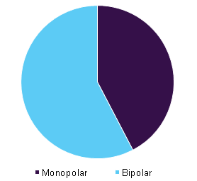 全球电外科器械市场