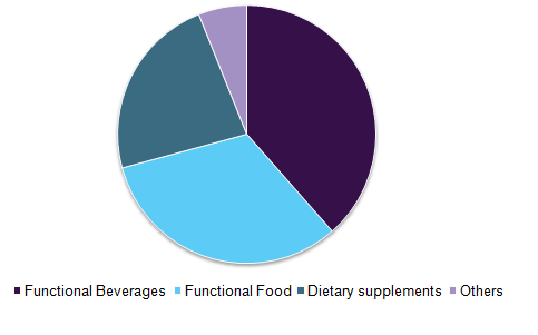 全球黄酮市场市场