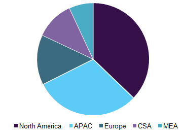 全球缓释农药市场