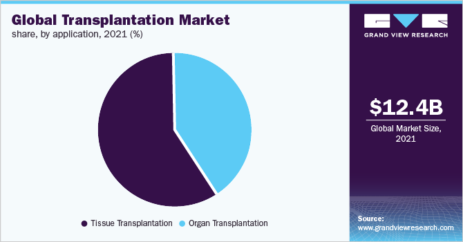 移植全球市场份额,2021年由应用程序(%)