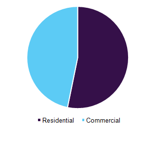 全球洗衣机市场