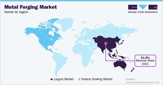 各地区金属锻件市场趋势