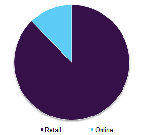 北美OTC透明质酸市场