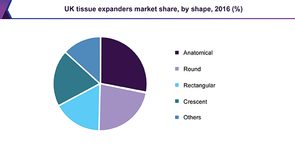 英国纸巾扩张器市场