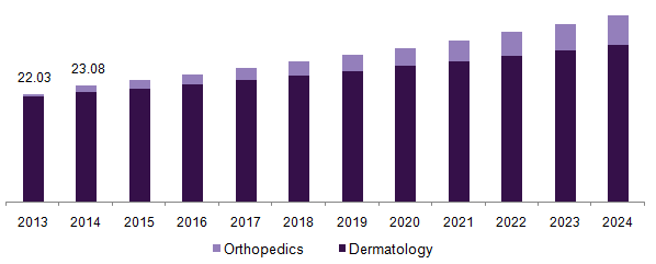 美国OTC透明质酸市场
