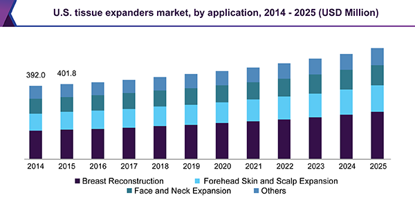 美国纸巾扩张器市场