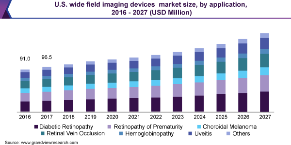 美国广域成像设备市场规模